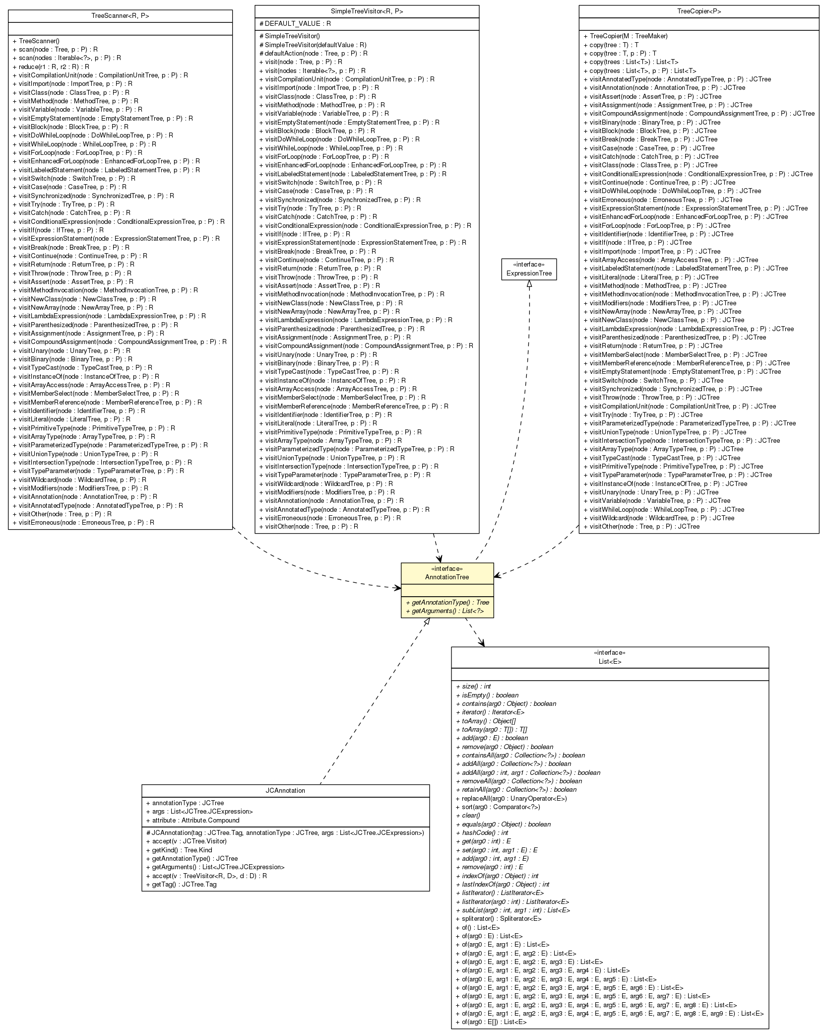 Package class diagram package AnnotationTree