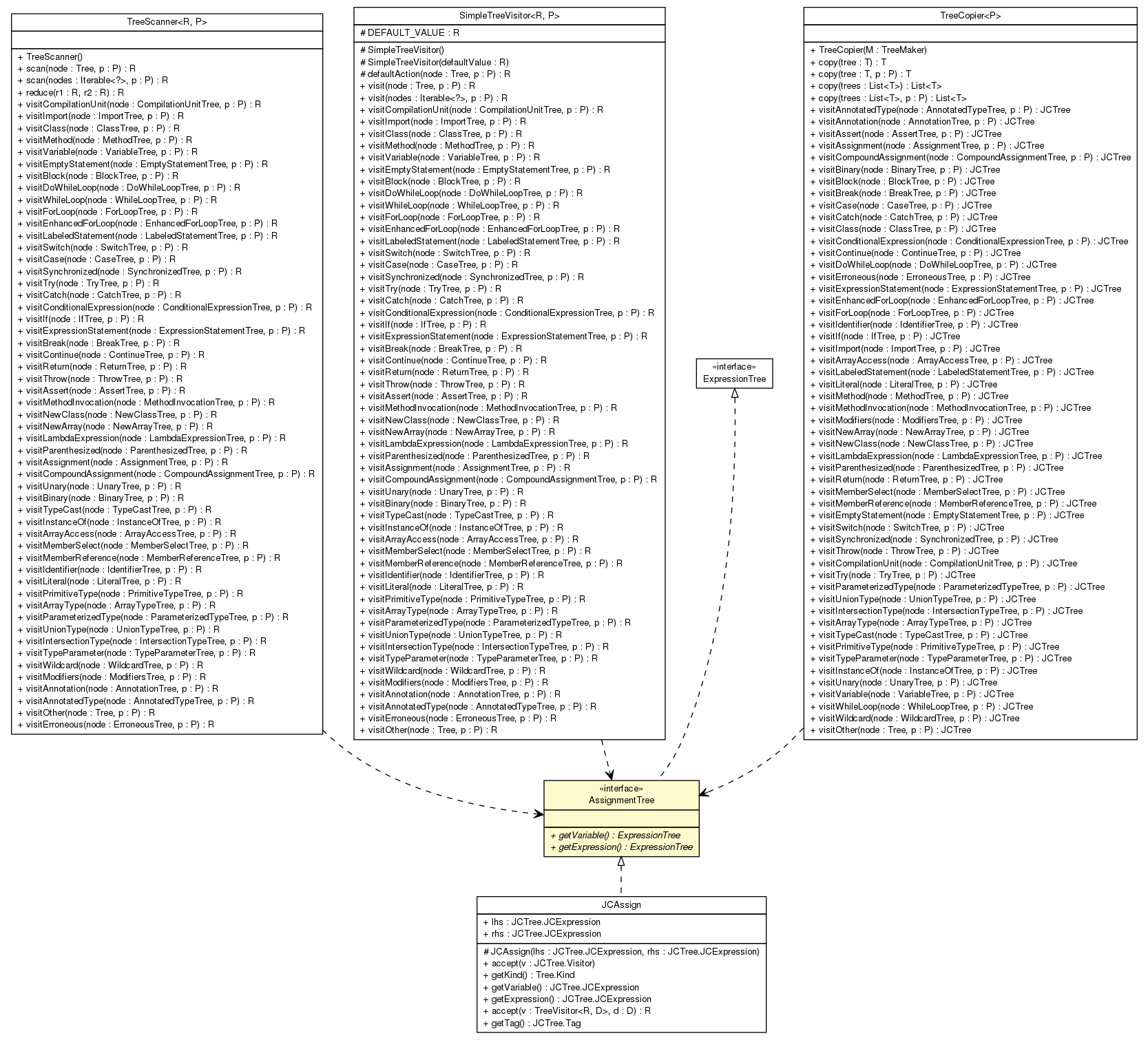 Package class diagram package AssignmentTree