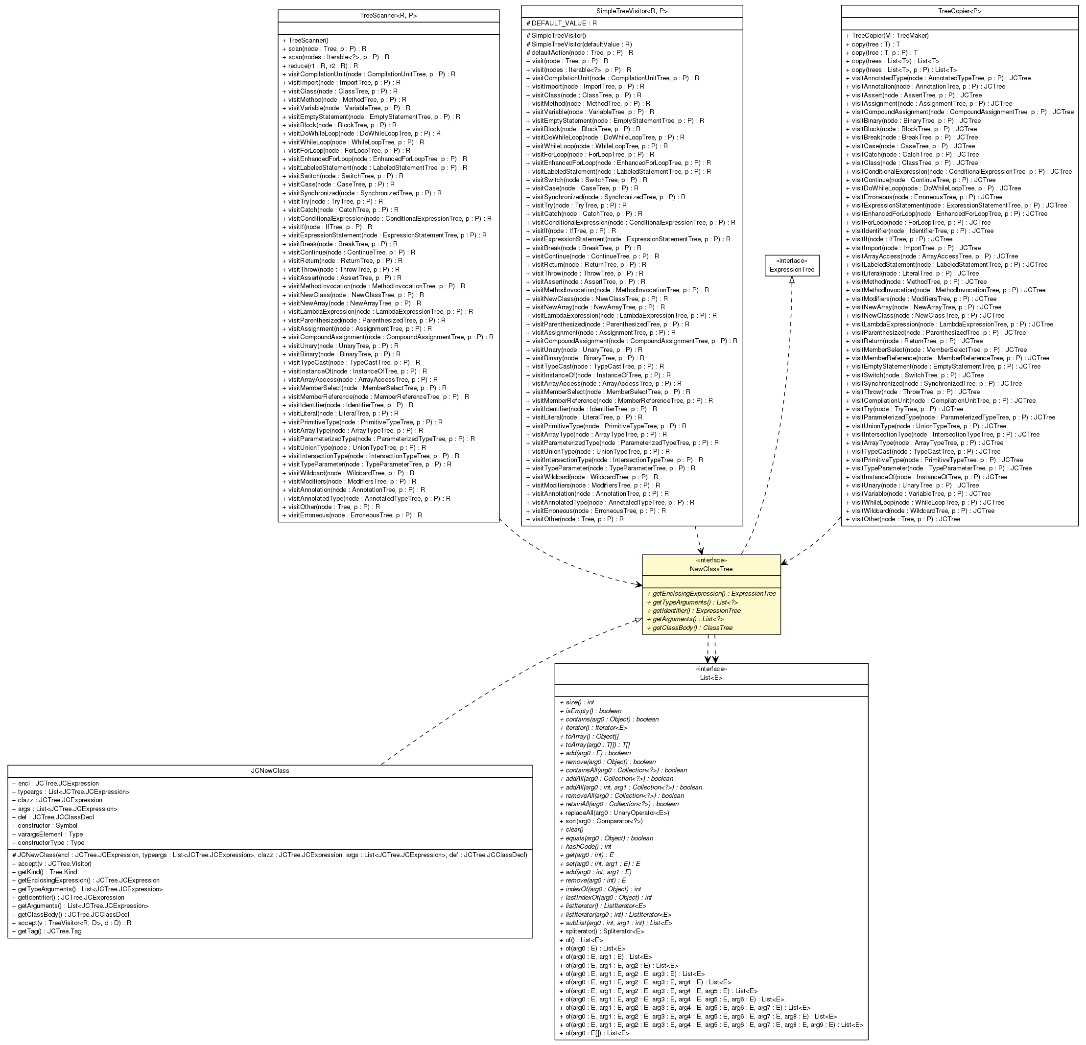 Package class diagram package NewClassTree