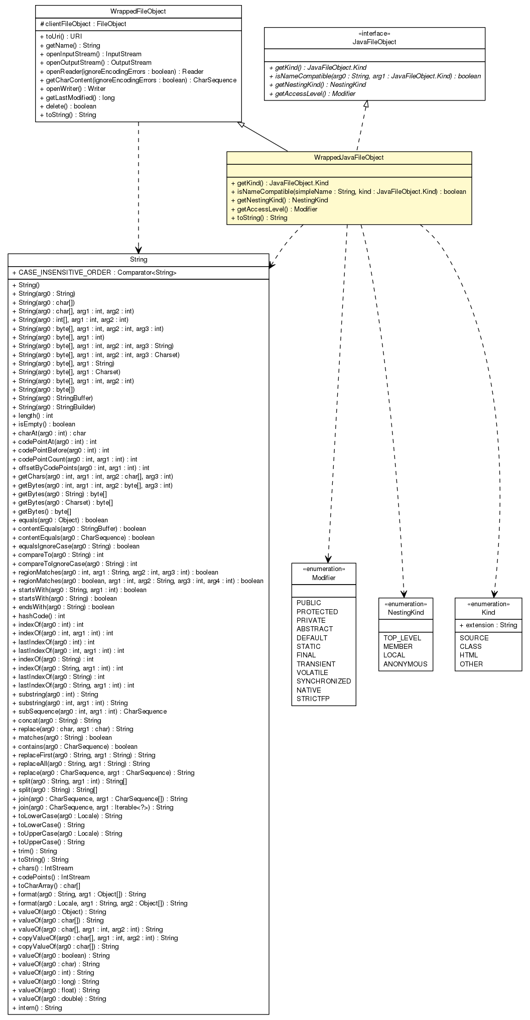 Package class diagram package ClientCodeWrapper.WrappedJavaFileObject