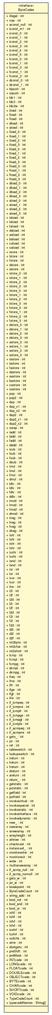 Package class diagram package ByteCodes