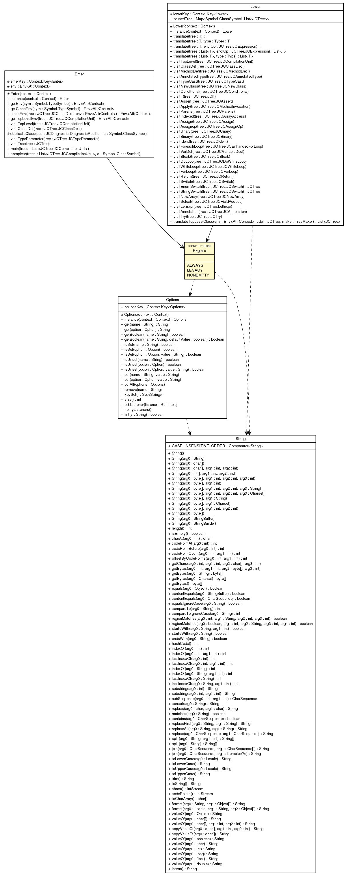 Package class diagram package Option.PkgInfo