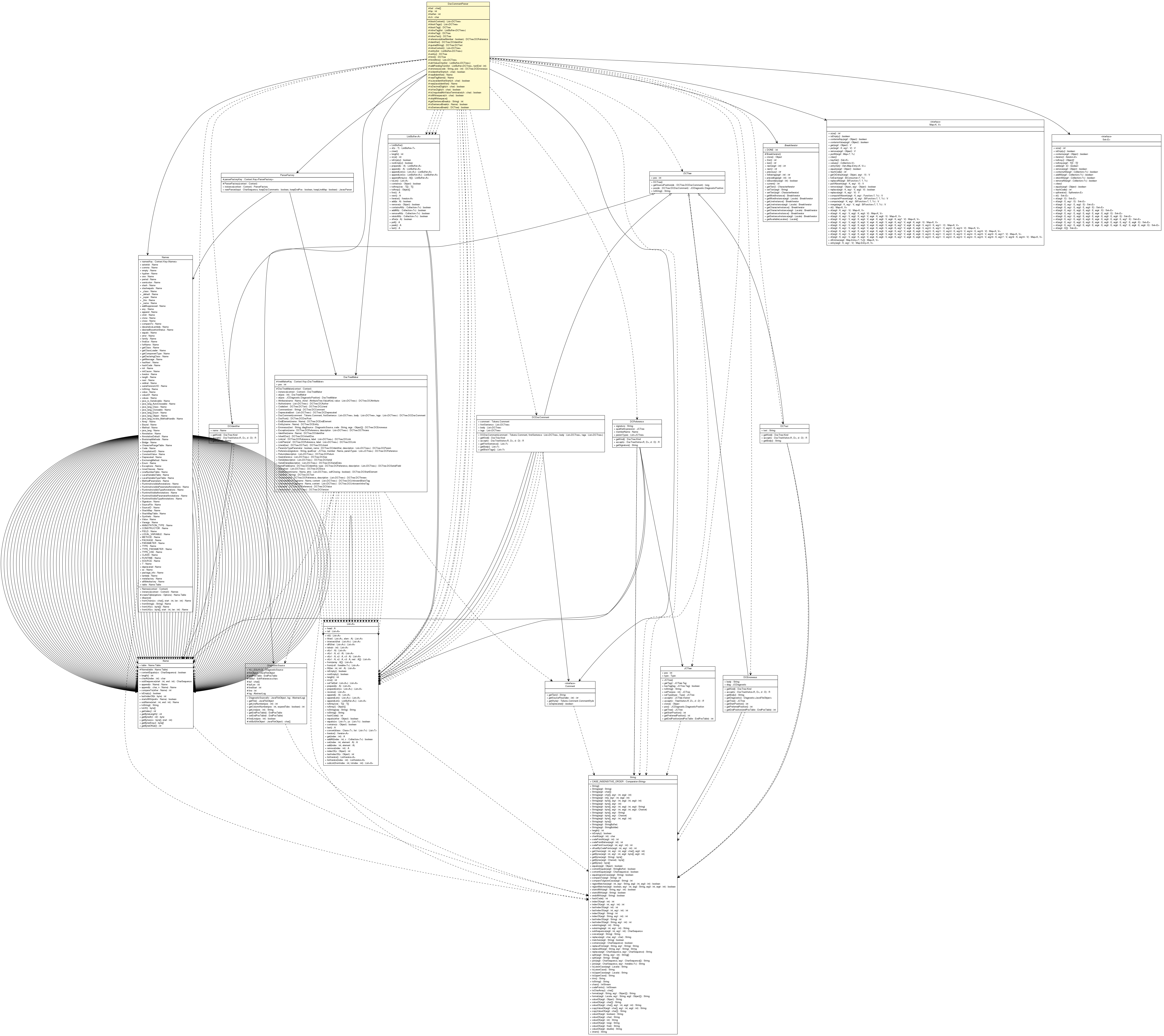 Package class diagram package DocCommentParser