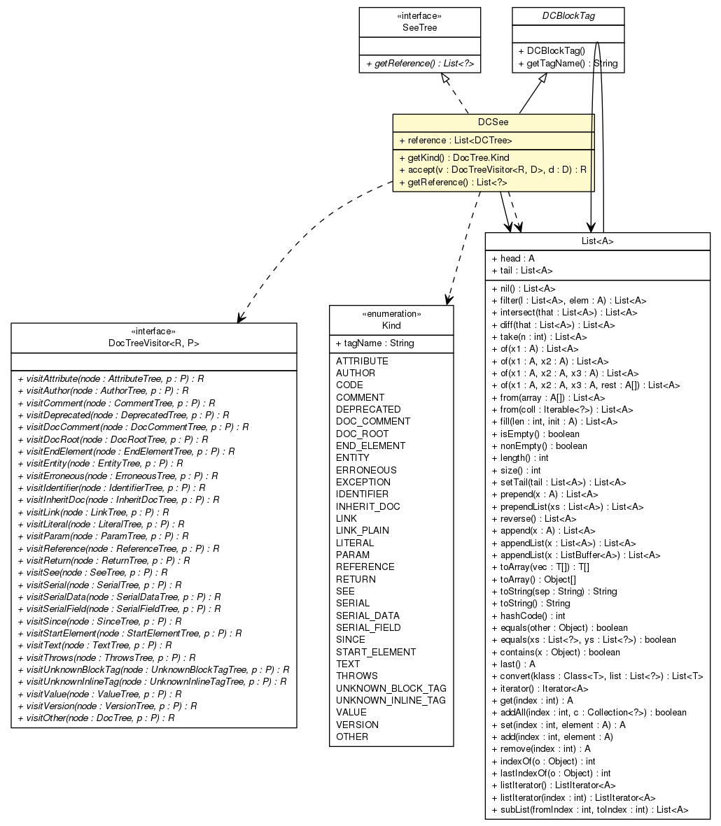 Package class diagram package DCTree.DCSee