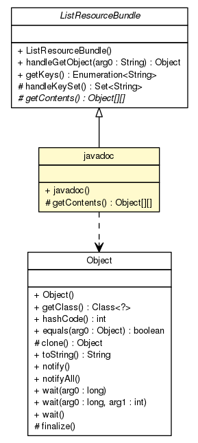 Package class diagram package javadoc