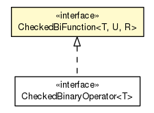 Package class diagram package CheckedBiFunction