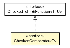Package class diagram package CheckedComparator