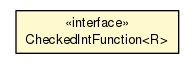 Package class diagram package CheckedIntFunction