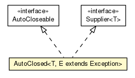 Package class diagram package Closing.AutoClosed