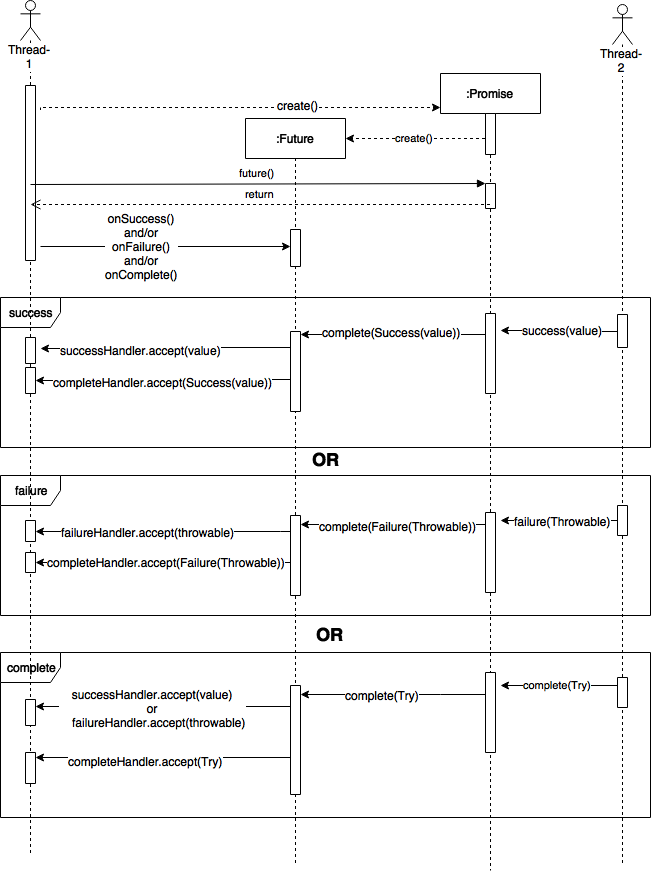 flowchart