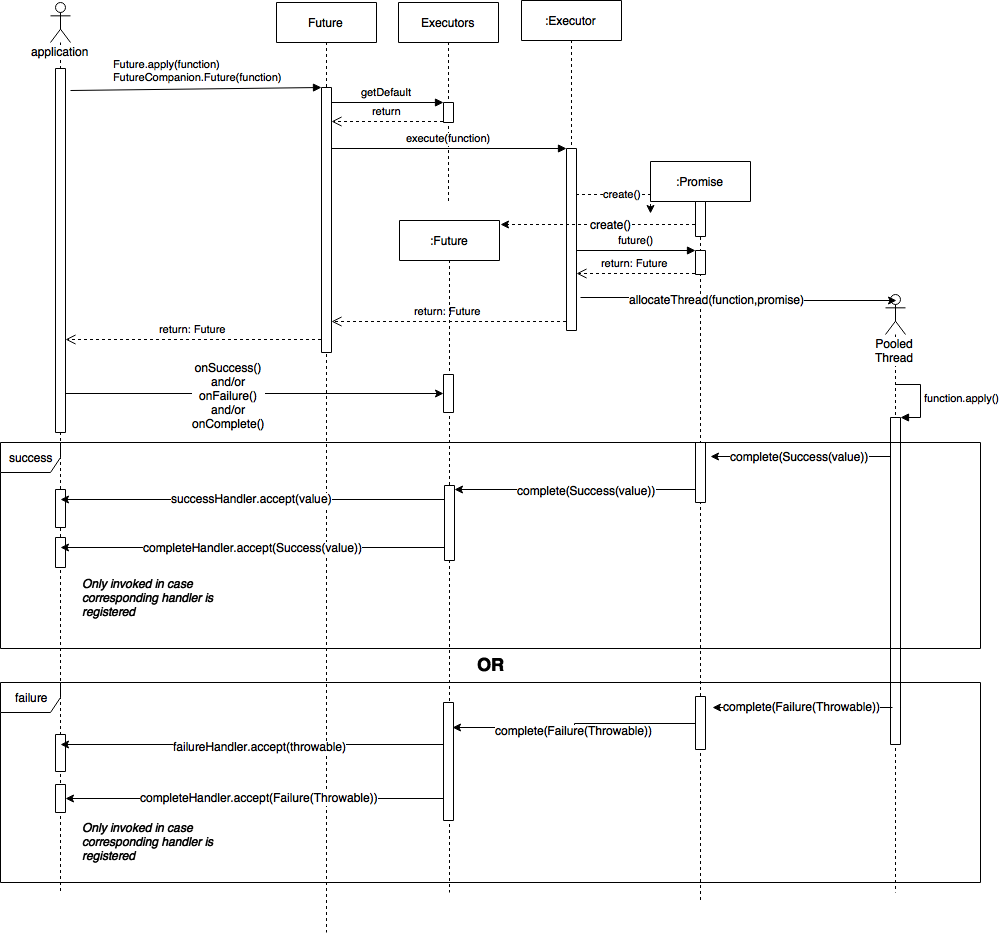 flowchart