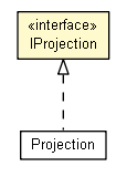 Package class diagram package IProjection