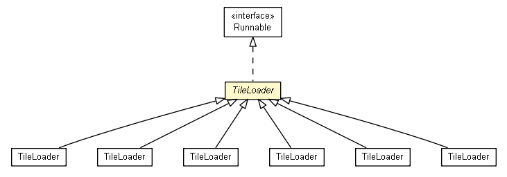 Package class diagram package MapTileModuleProviderBase.TileLoader