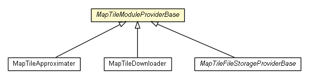 Package class diagram package MapTileModuleProviderBase