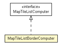 Package class diagram package MapTileListBorderComputer